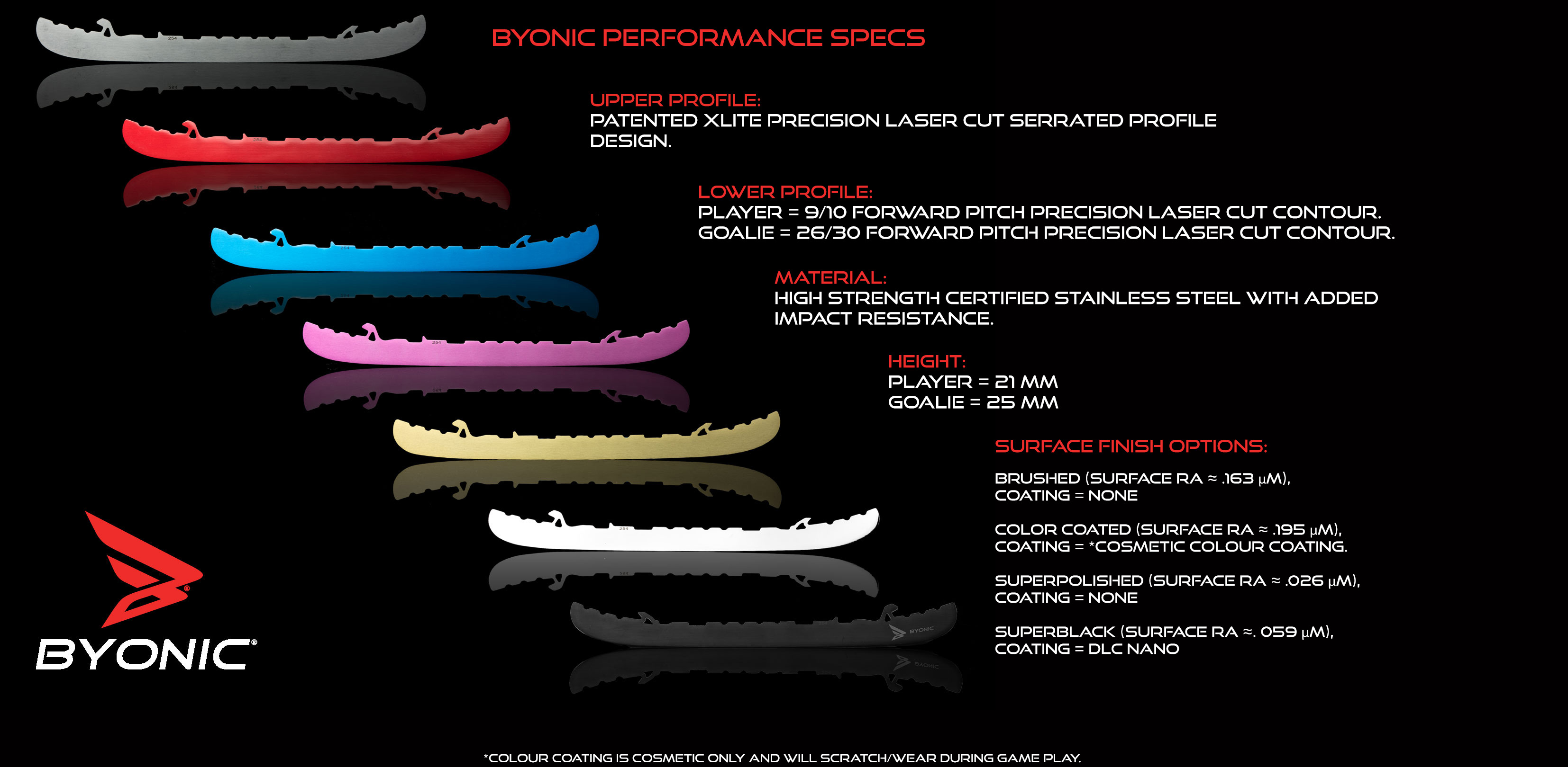 Byonic Blade Specifications
