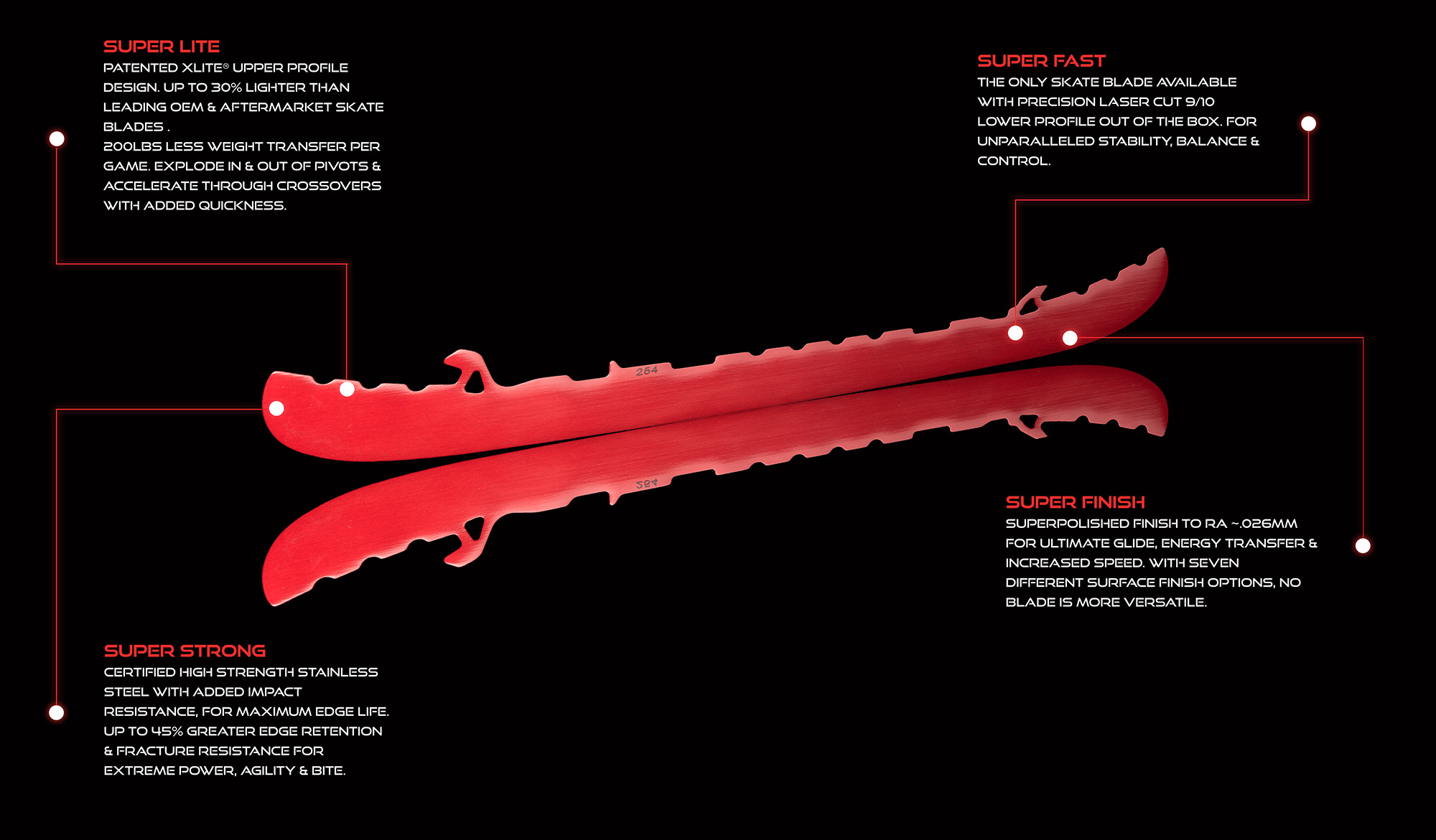 Byonic Blade Features